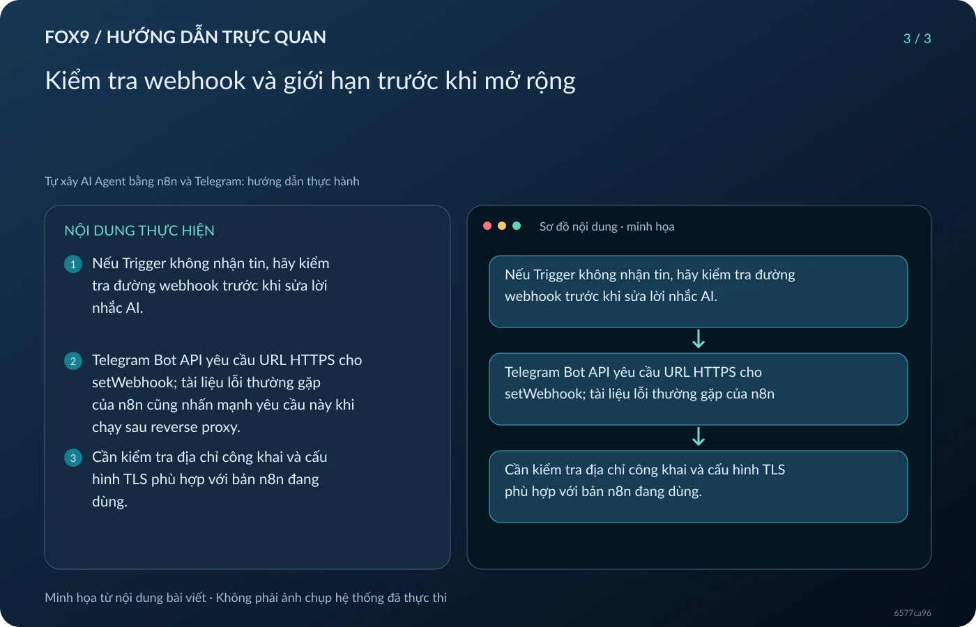 Minh họa Kiểm tra webhook và giới hạn trước khi mở rộng