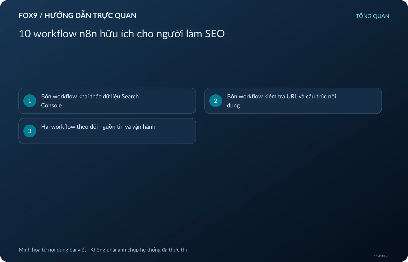 10 workflow n8n hữu ích cho người làm SEO