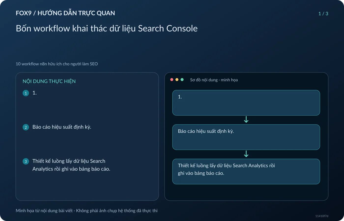 Minh họa Bốn workflow khai thác dữ liệu Search Console