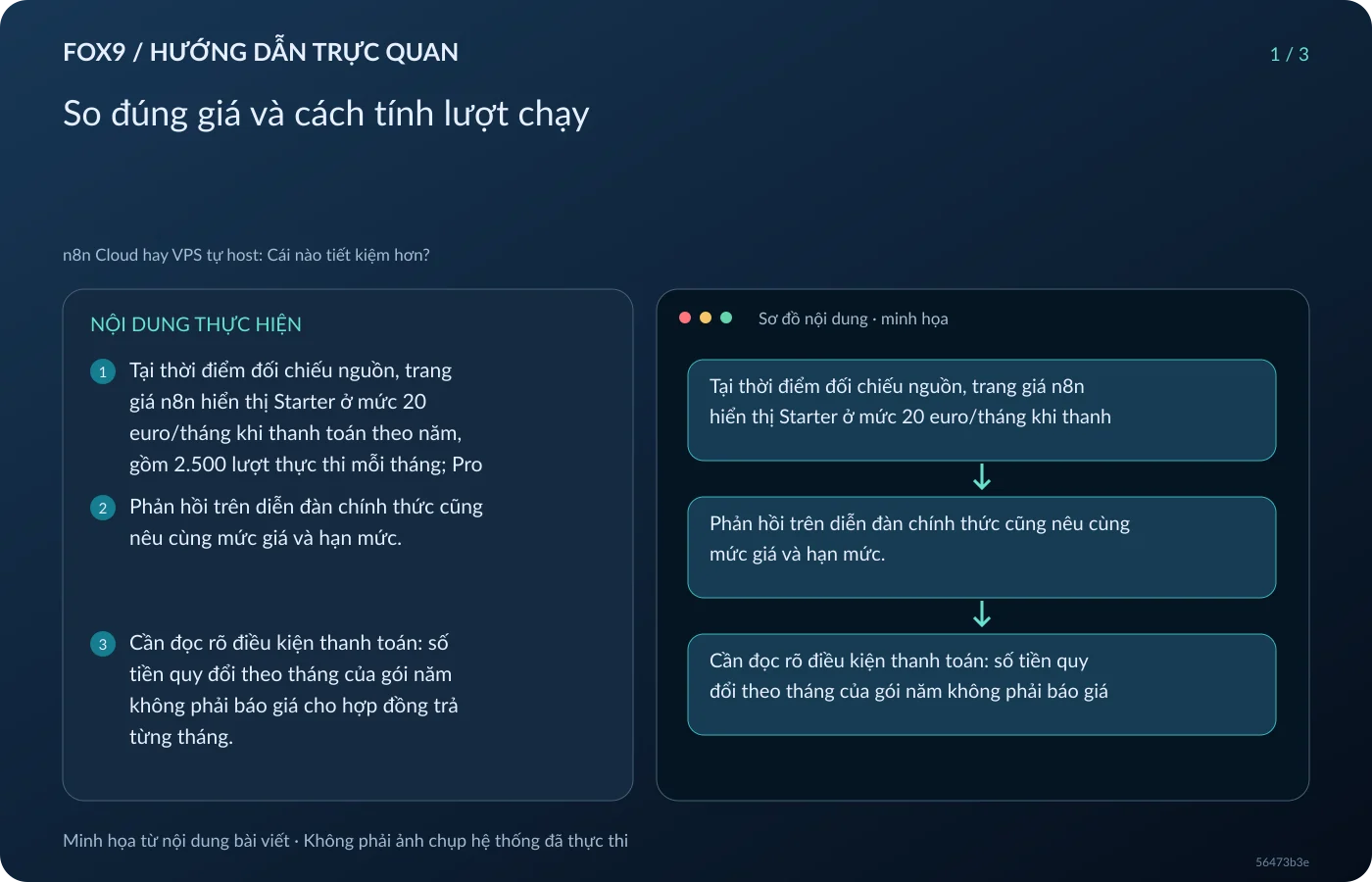 Minh họa So đúng giá và cách tính lượt chạy