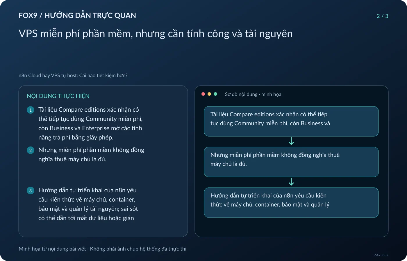 Minh họa VPS miễn phí phần mềm, nhưng cần tính công và tài nguyên