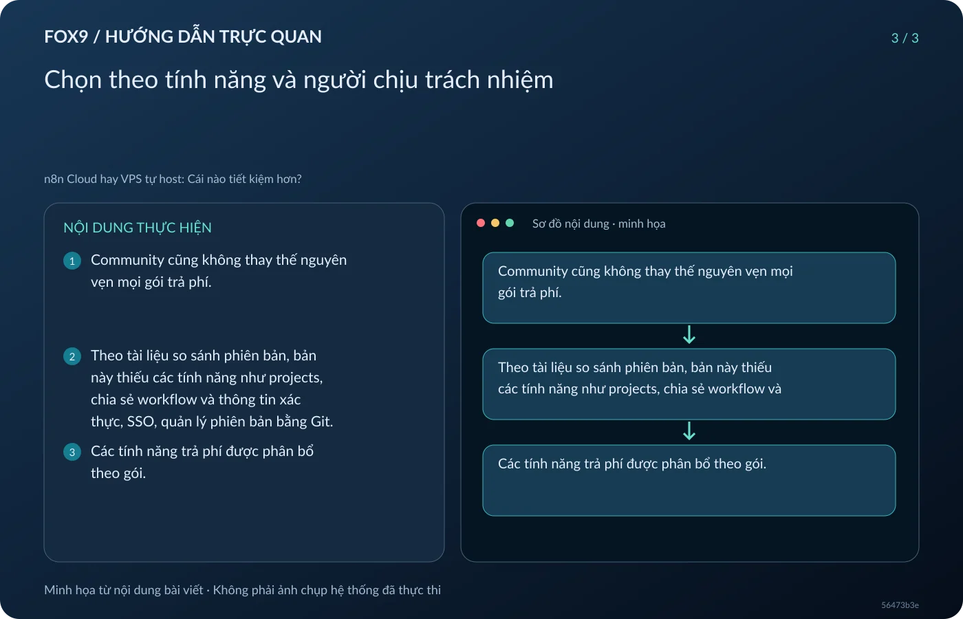 Minh họa Chọn theo tính năng và người chịu trách nhiệm
