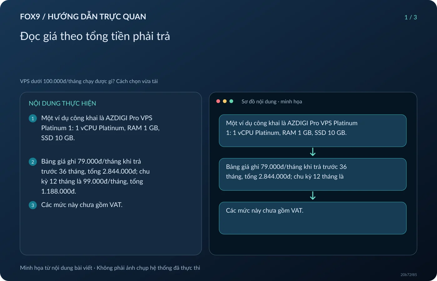 Minh họa Đọc giá theo tổng tiền phải trả