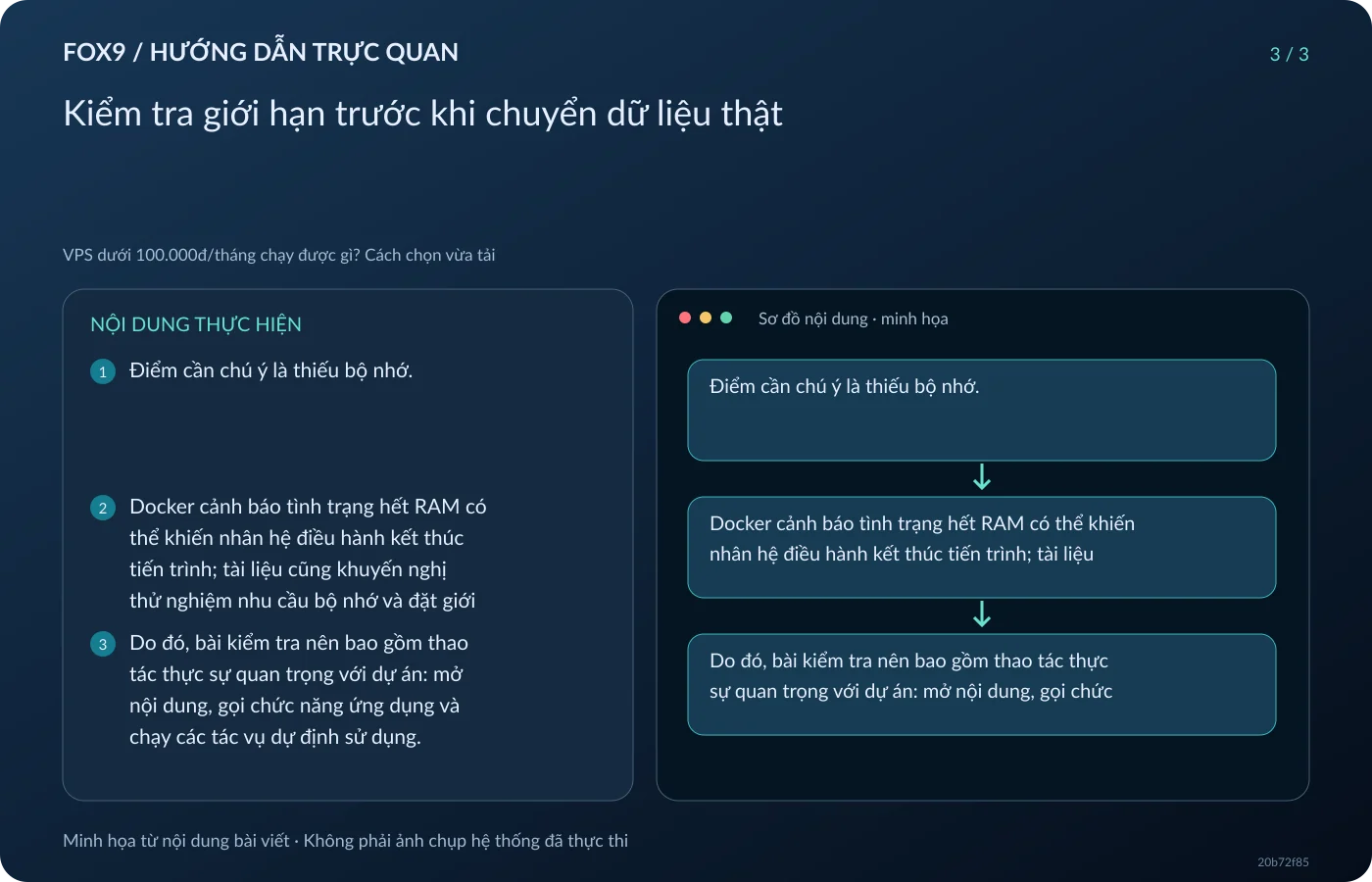 Minh họa Kiểm tra giới hạn trước khi chuyển dữ liệu thật