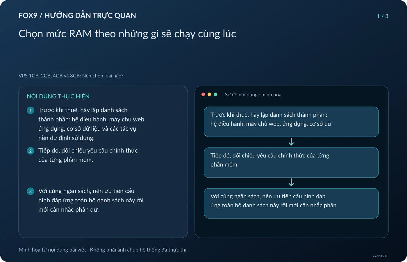 Minh họa Chọn mức RAM theo những gì sẽ chạy cùng lúc