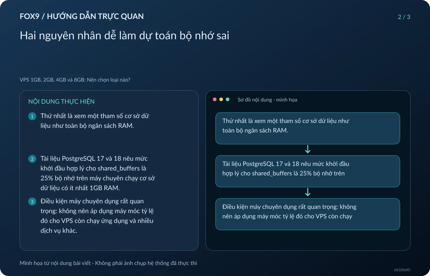 Minh họa Hai nguyên nhân dễ làm dự toán bộ nhớ sai