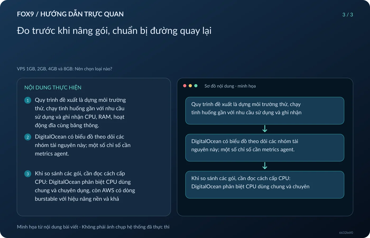 Minh họa Đo trước khi nâng gói, chuẩn bị đường quay lại