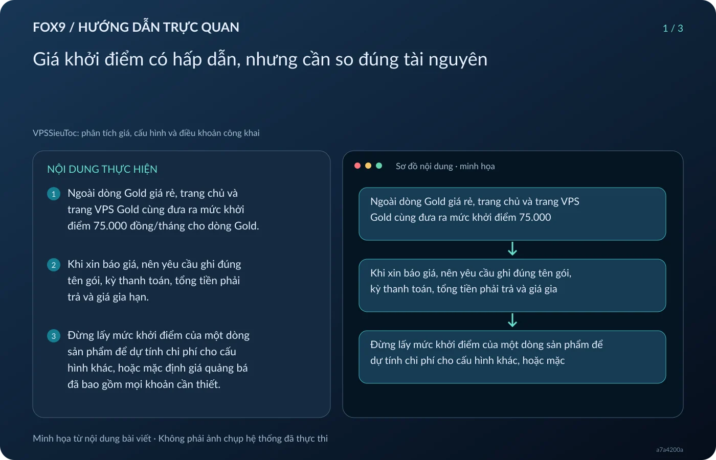 Minh họa Giá khởi điểm có hấp dẫn, nhưng cần so đúng tài nguyên