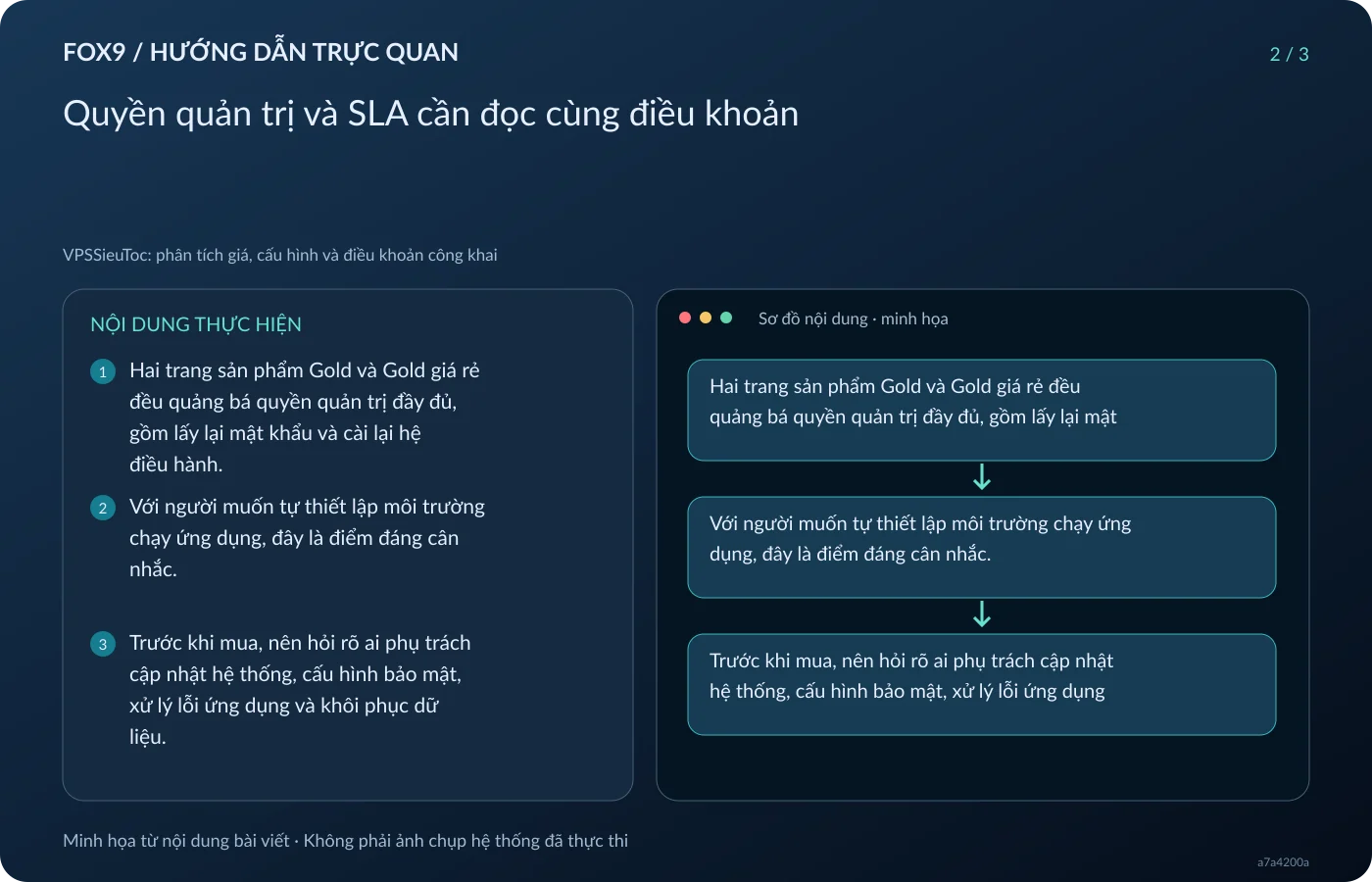 Minh họa Quyền quản trị và SLA cần đọc cùng điều khoản
