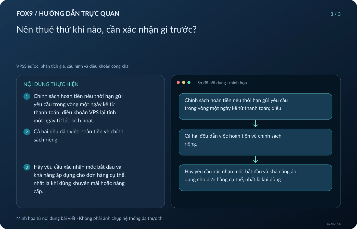 Minh họa Nên thuê thử khi nào, cần xác nhận gì trước?