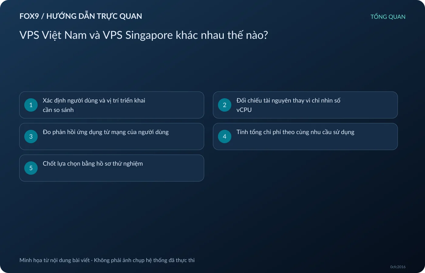VPS Việt Nam và VPS Singapore khác nhau thế nào?
