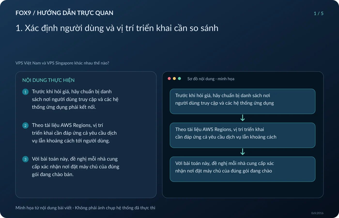 Minh họa 1. Xác định người dùng và vị trí triển khai cần so sánh