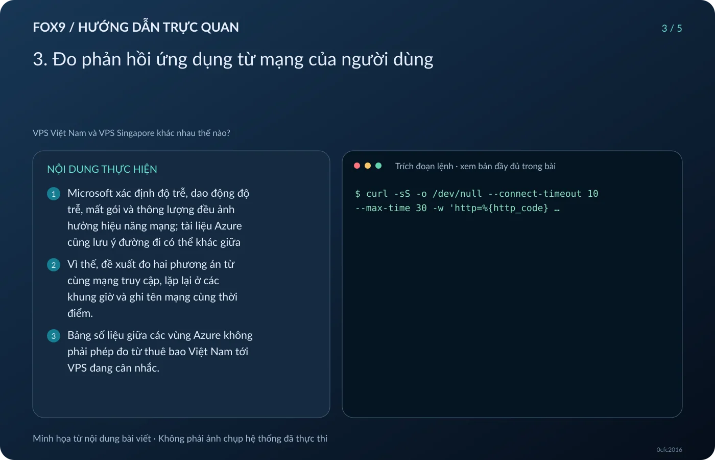 Minh họa 3. Đo phản hồi ứng dụng từ mạng của người dùng