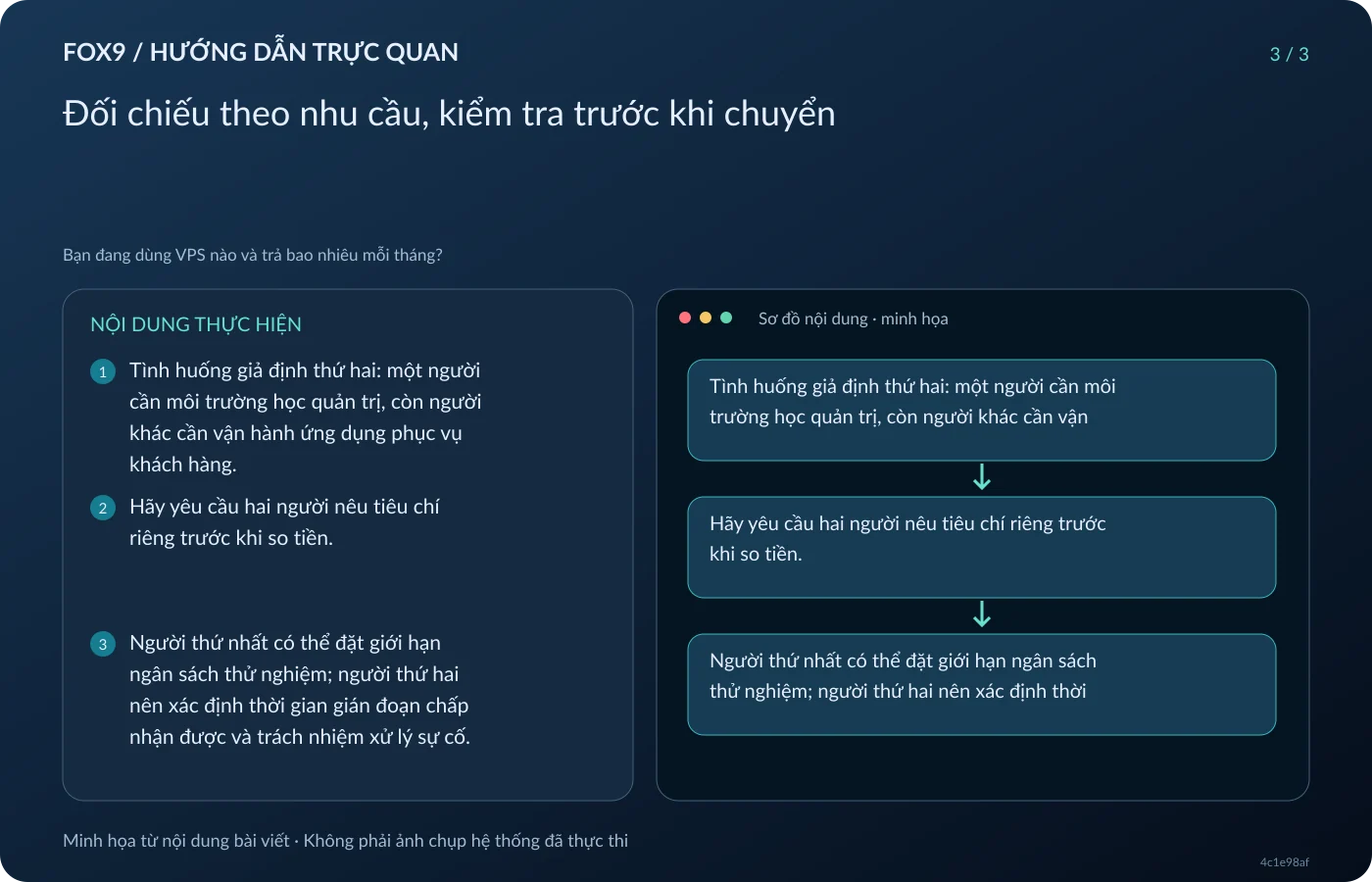Minh họa Đối chiếu theo nhu cầu, kiểm tra trước khi chuyển