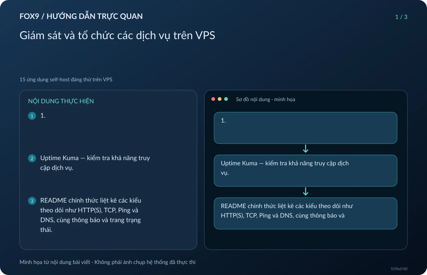Minh họa Giám sát và tổ chức các dịch vụ trên VPS