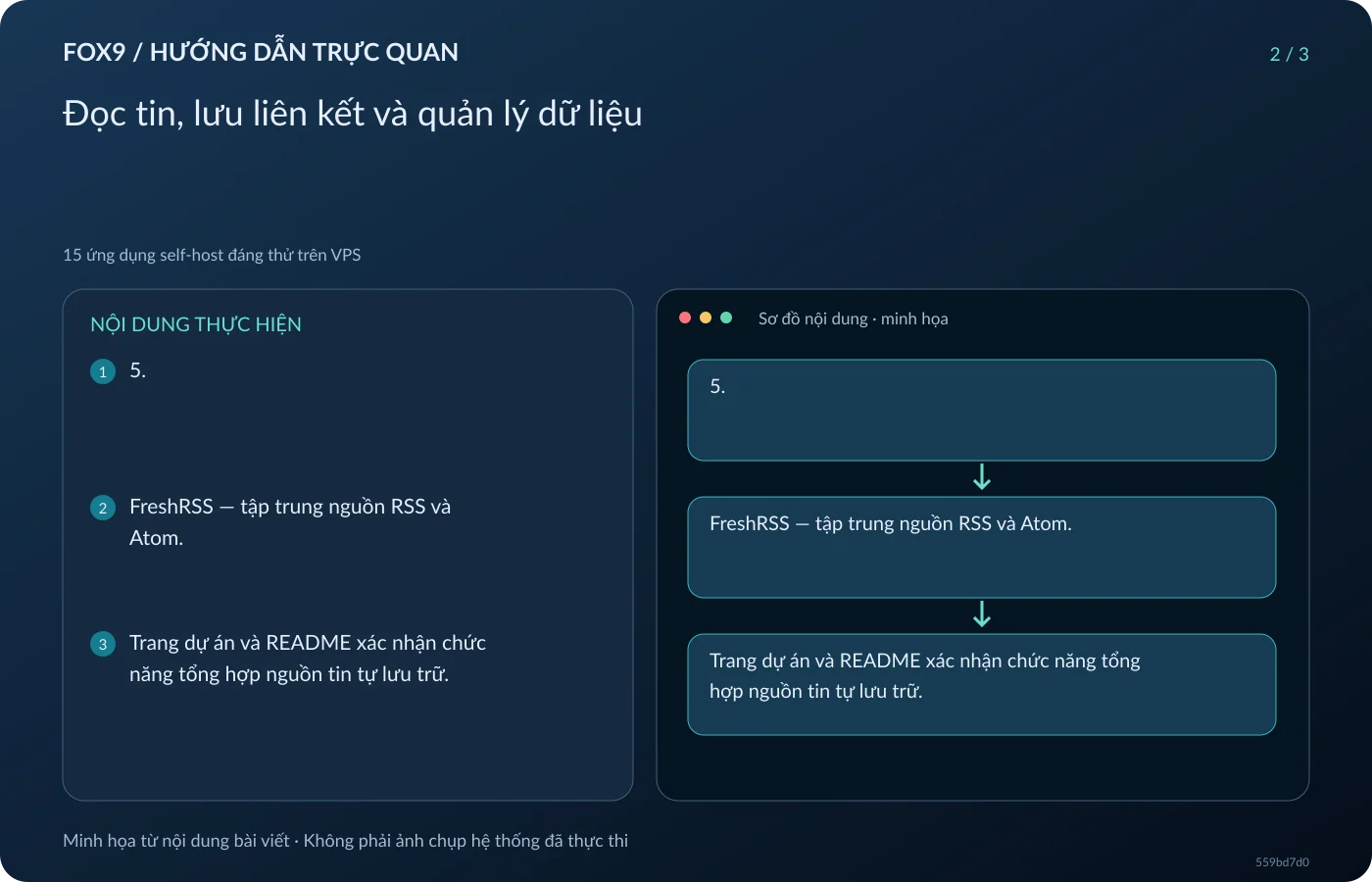 Minh họa Đọc tin, lưu liên kết và quản lý dữ liệu