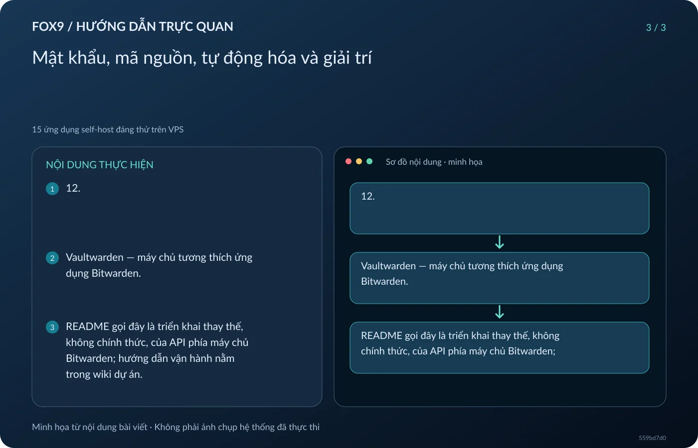 Minh họa Mật khẩu, mã nguồn, tự động hóa và giải trí
