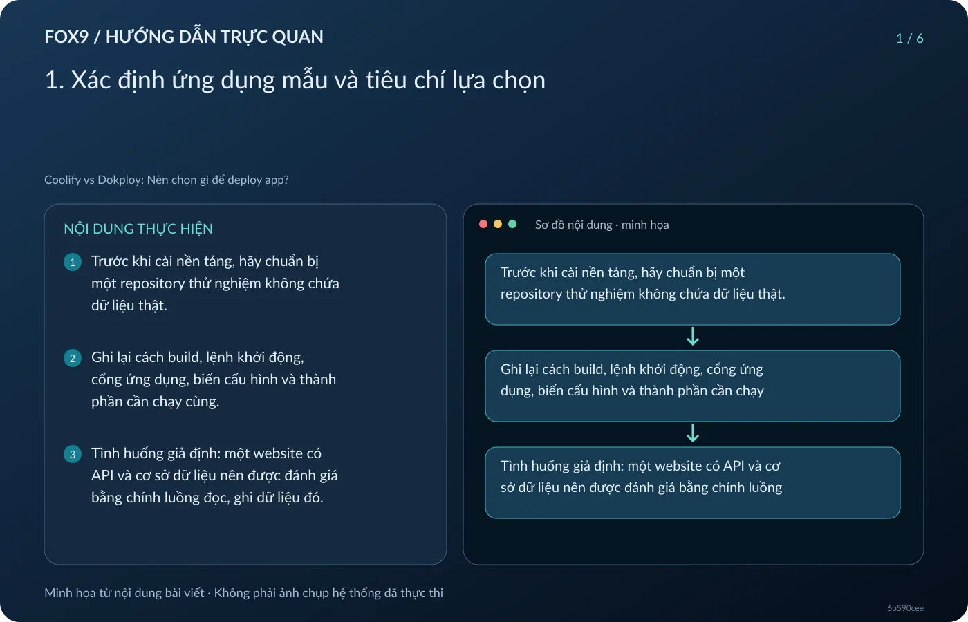 Minh họa 1. Xác định ứng dụng mẫu và tiêu chí lựa chọn