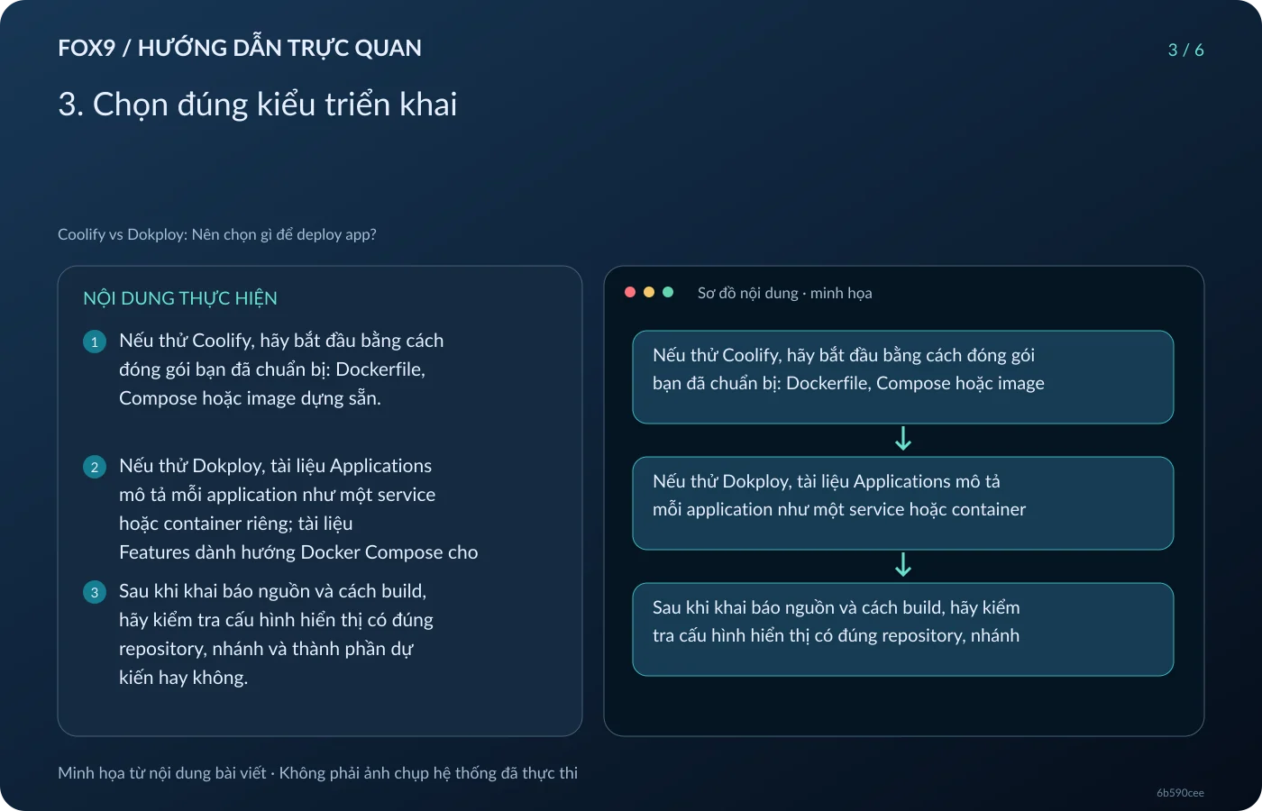 Minh họa 3. Chọn đúng kiểu triển khai