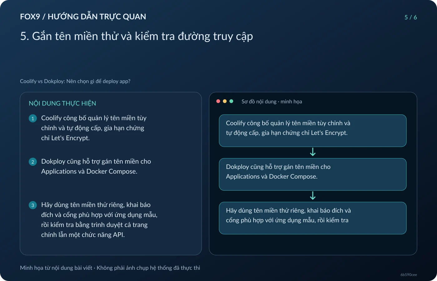 Minh họa 5. Gắn tên miền thử và kiểm tra đường truy cập