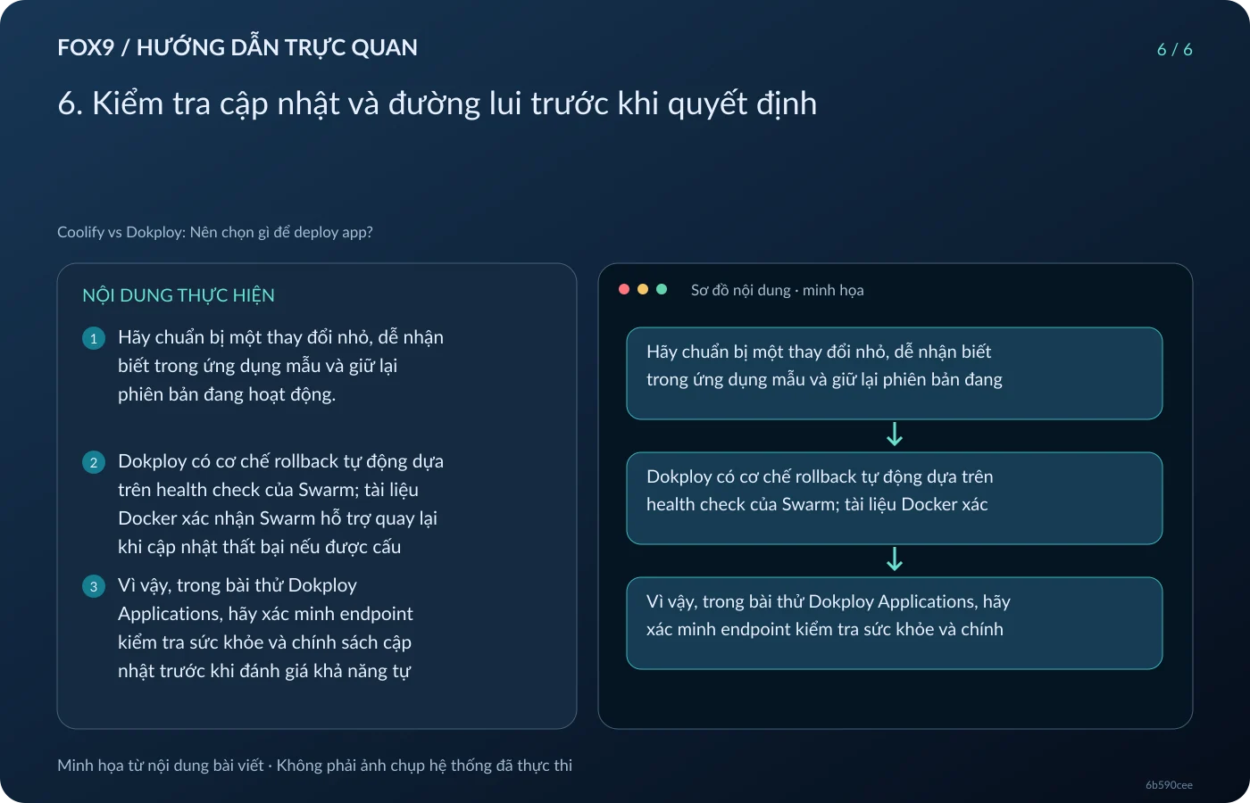 Minh họa 6. Kiểm tra cập nhật và đường lui trước khi quyết định